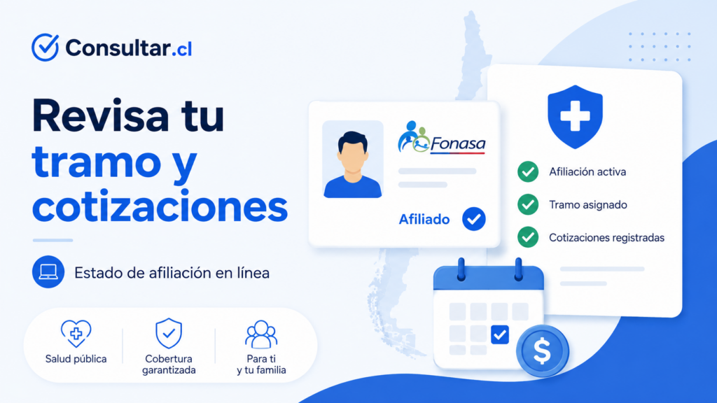 Afiliación a Fonasa