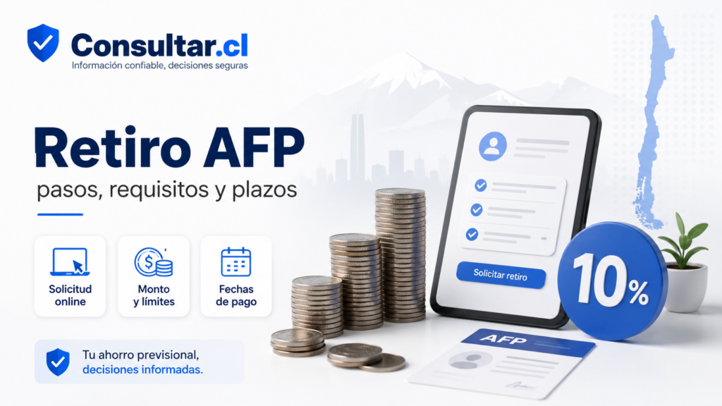 Retiros del 10% de las AFP en Chile