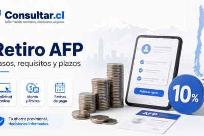 Retiros del 10% de las AFP en Chile