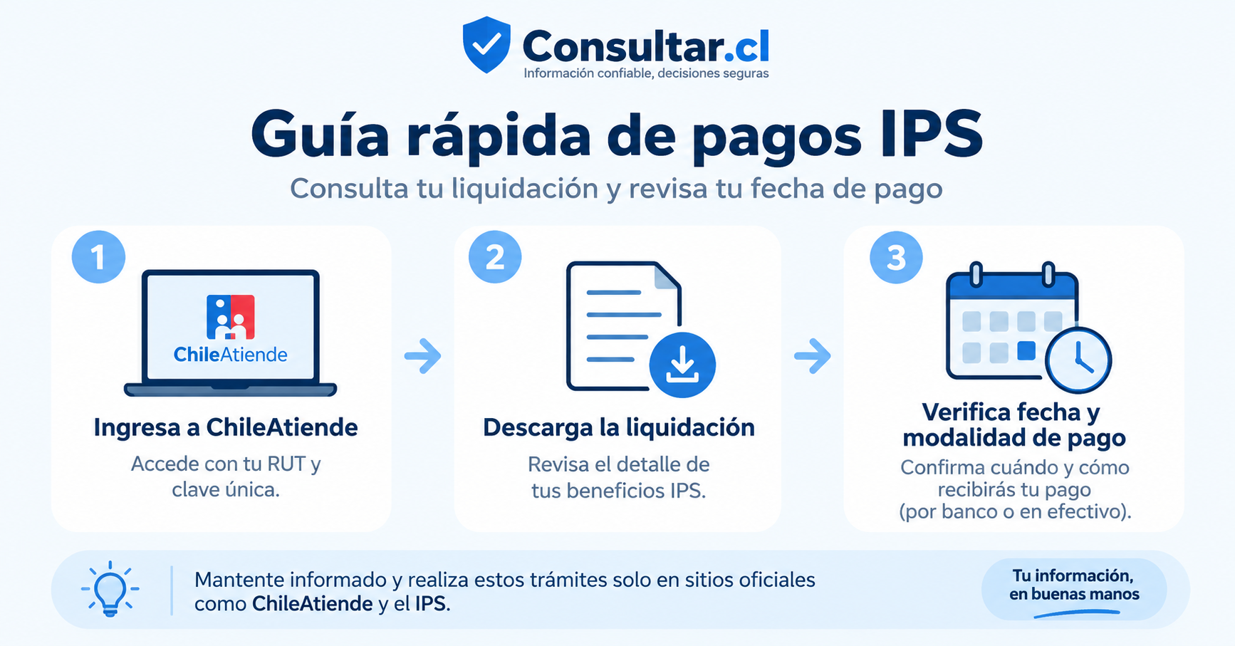 Pagos IPS