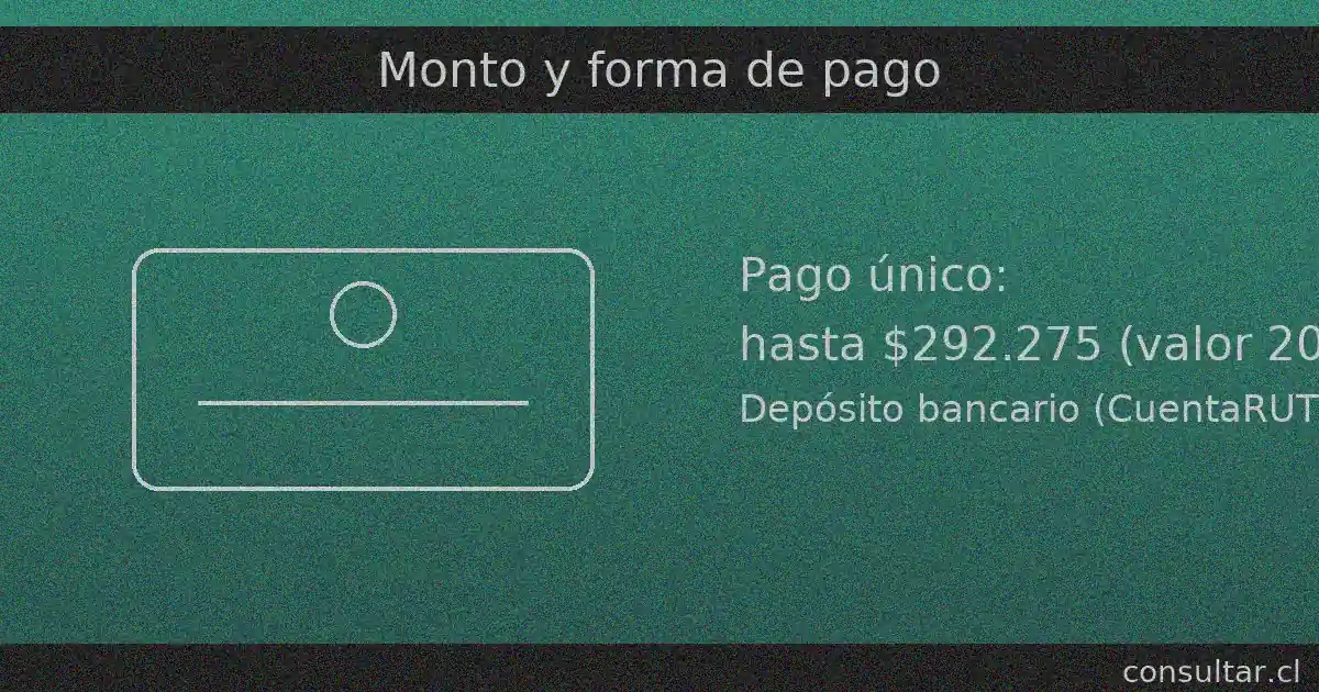 Pago único de hasta $292.275 (valor 2025); se deposita por vía bancaria (habitualmente CuentaRUT) y no requiere postulación cuando se cumplen los requisitos.