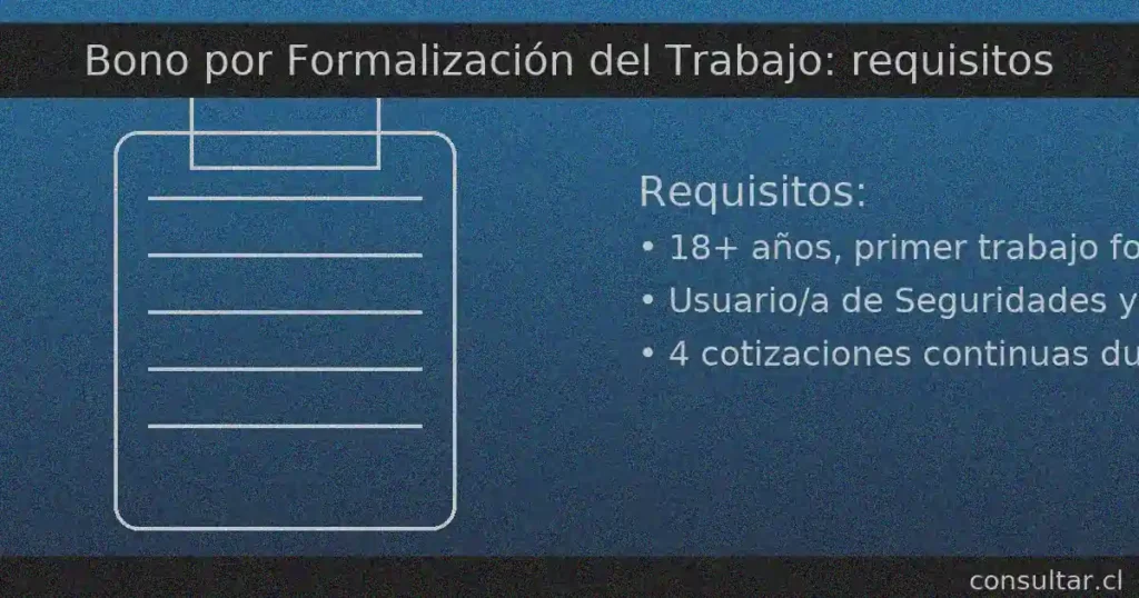 Requisitos del Bono por Formalización del Trabajo: ser mayor de 18, ingresar por primera vez al trabajo formal, pertenecer al Subsistema Seguridades y Oportunidades y registrar 4 cotizaciones continuas durante el Acompañamiento Sociolaboral.