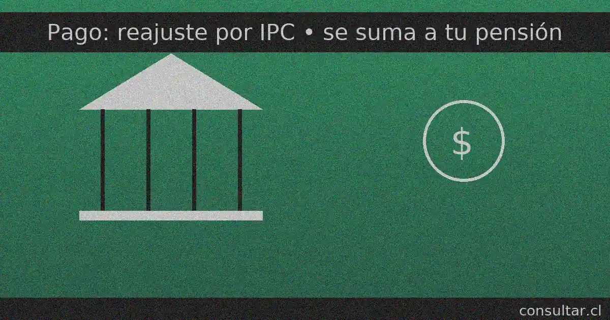 Pago del Bono Post Laboral: monto reajustable por IPC; se suma a la pensión mensual y se paga vía AFP o compañía de seguros.