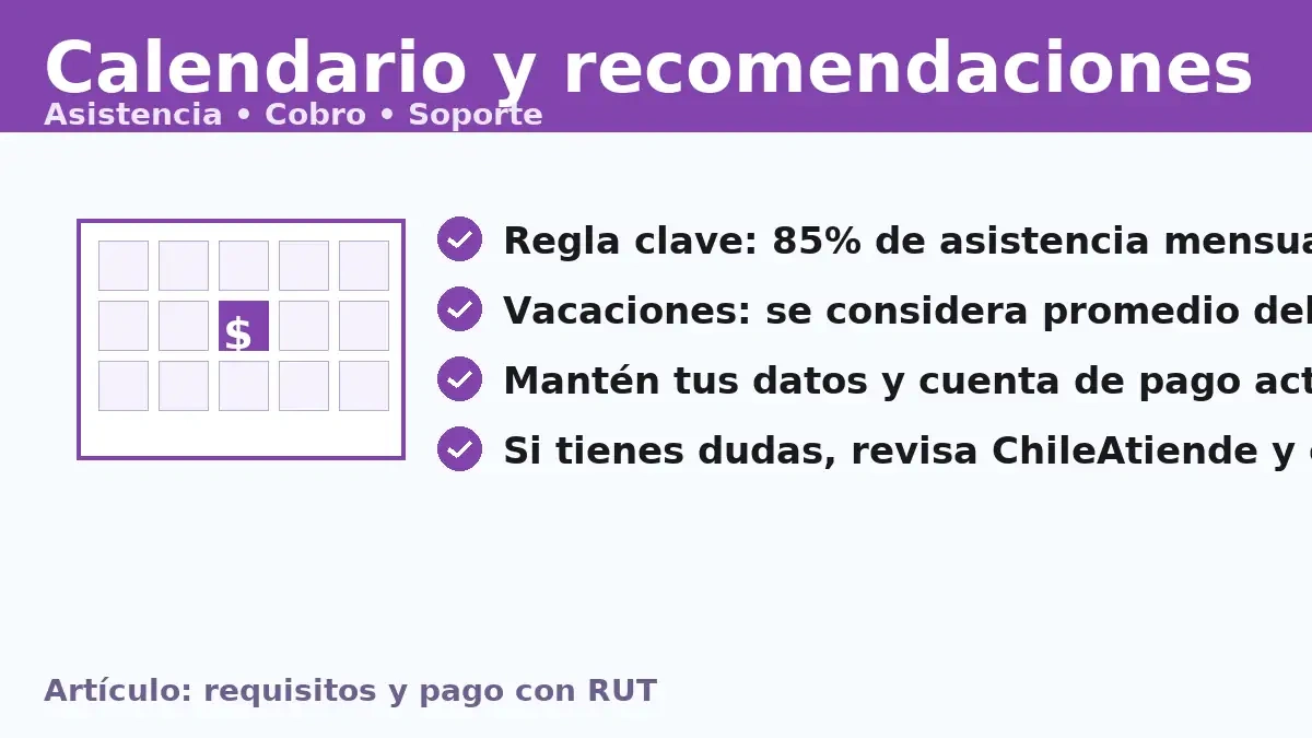 Calendario y recomendaciones del Bono Asistencia Escolar — 85% de asistencia, mantener datos y cuenta de pago al día; verifica en portales oficiales del MDSF y ChileAtiende