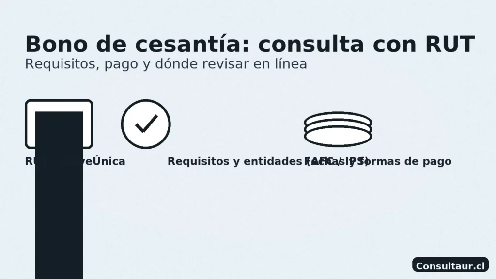 Bono de cesantía en Chile: consulta con RUT, requisitos y formas de pago (Seguro de Cesantía AFC, Fondo de Cesantía Solidario e IPS/ChileAtiende).