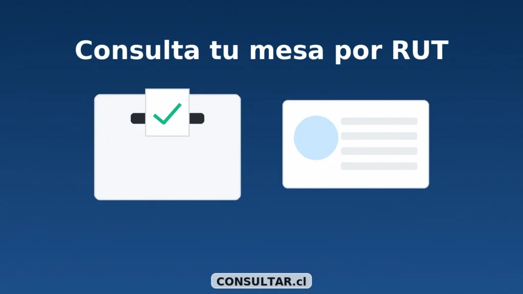 Consultar mesa y local de votación por RUT en Chile — guía rápida 2025