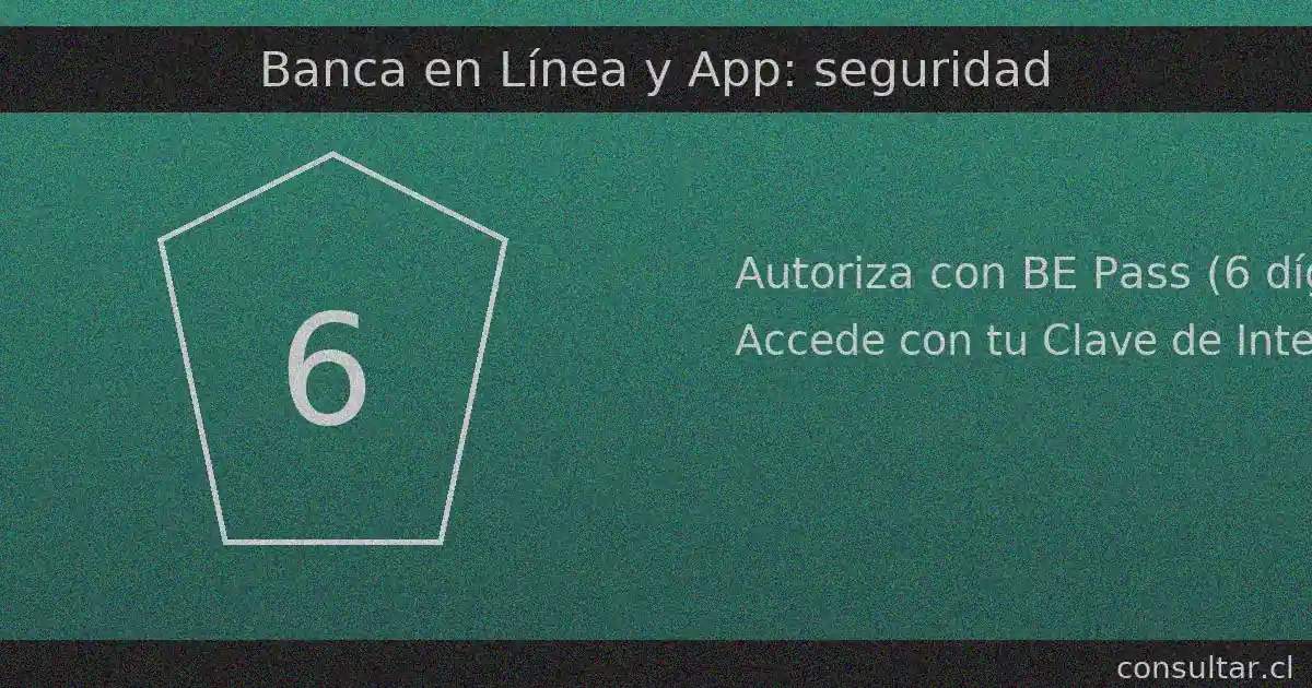 BE Pass es una clave digital de 6 dígitos para autorizar operaciones; para entrar a la banca usa tu Clave de Internet.