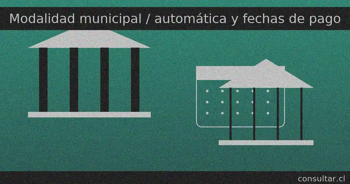 Modalidad municipal (postulación en la comuna) y SUF automático; revisa fechas y forma de pago — consultar.cl.